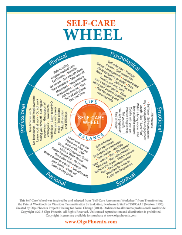 Self-Care Wheel featuring 88 self-care activities, Watermarked Image