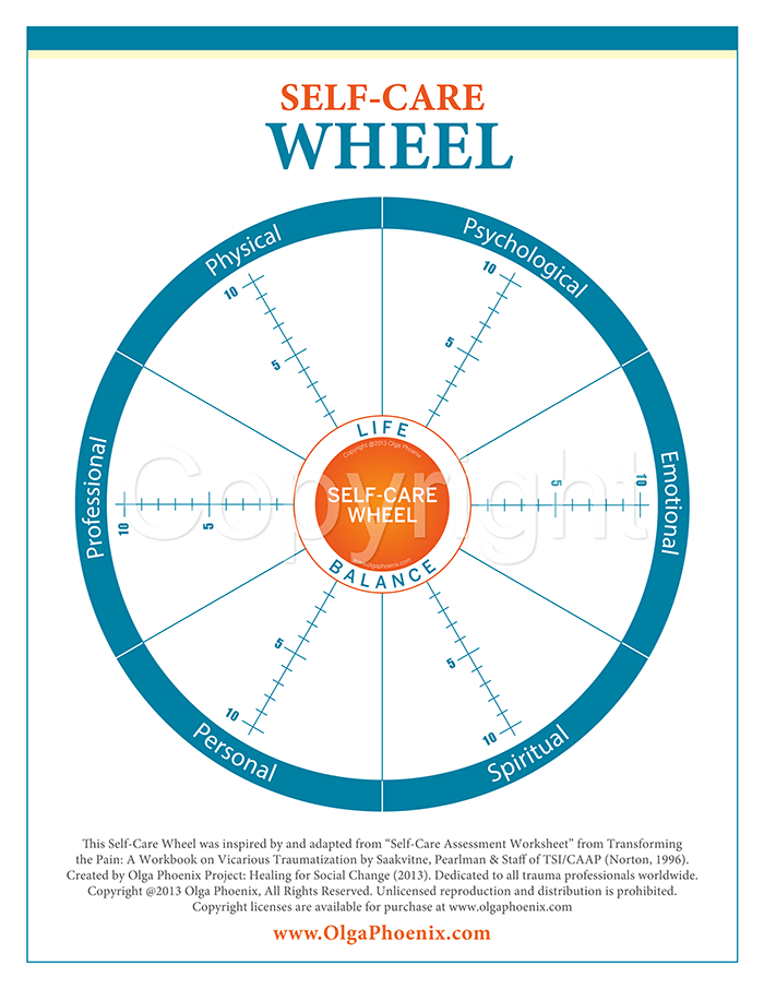 Classic Self Care and Resilience Wheels 9 Images Bundle Olga Phoenix