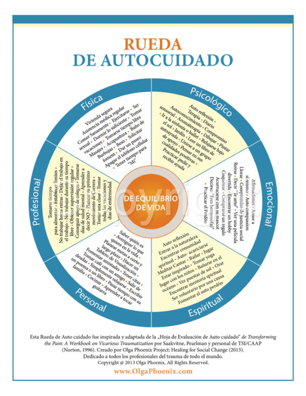 Self Care Wheel in Spanish Watermarked
