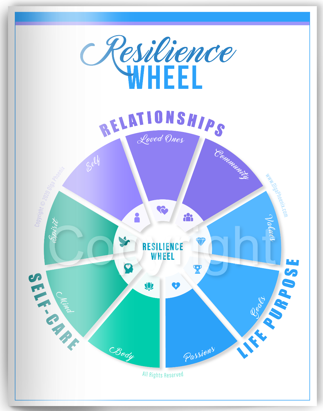 resiliency wheel