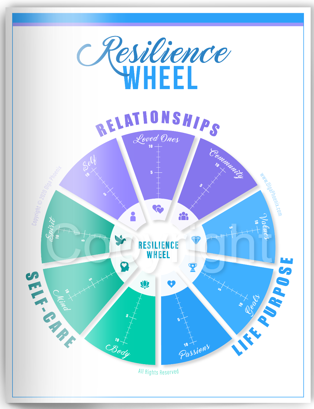 Resilience Wheel Worlds 1 Wellbeing Tool Olga Phoenix 7969