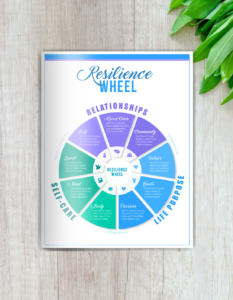 Resilience Wheel: World's #1 Wellbeing Tool! - Olga Phoenix