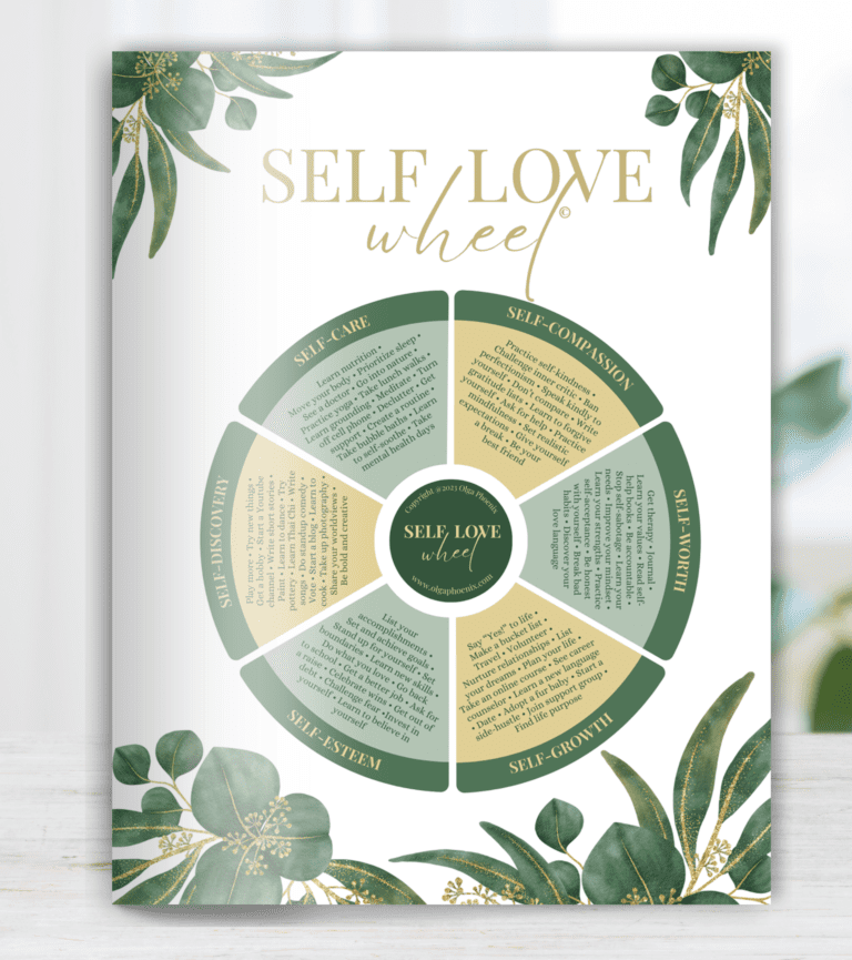 the Image of the Self Love Wheel by Olga Phoenix